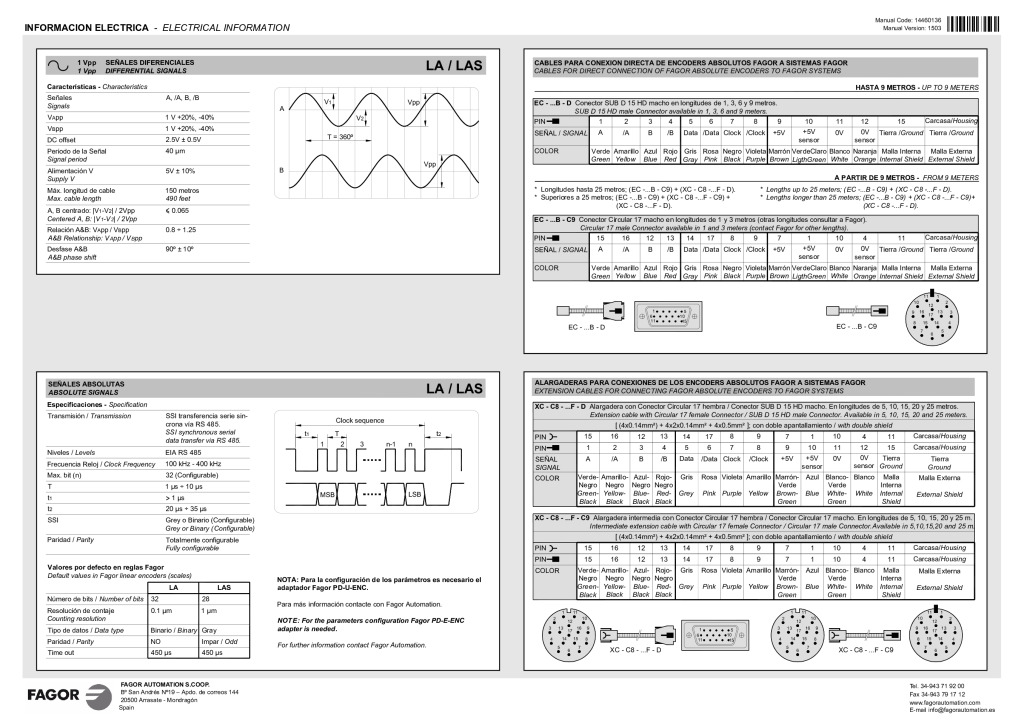 Portada: L absolute linear encoder – SSI protocol reader head