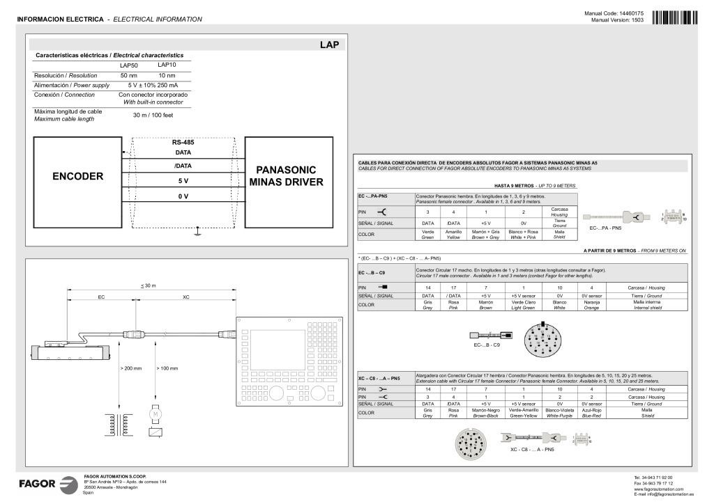 Portada: L absolute linear encoder – Panasonic protocol reader head